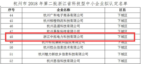 中拓電力被評為“浙江省科技型中小企業(yè)”
