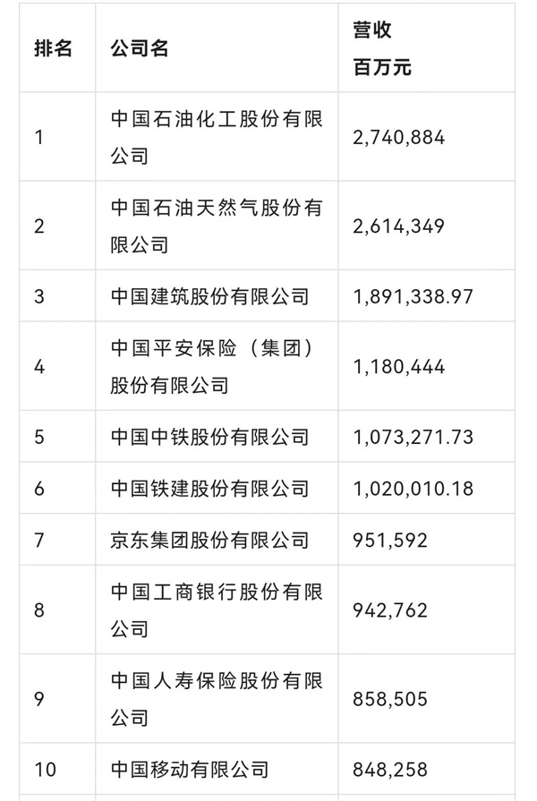 再創(chuàng)歷史新高！浙商中拓榮列《財富》中國500強第69位