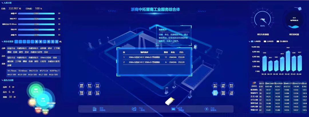 數(shù)字交投 賦能發(fā)展｜浙商中拓錨定“三化”促轉(zhuǎn)型，數(shù)字變革顯成效